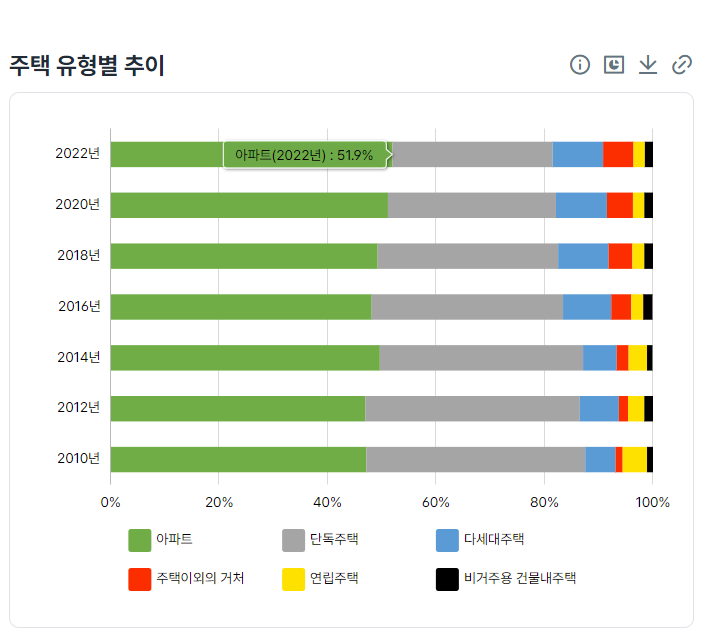 주택