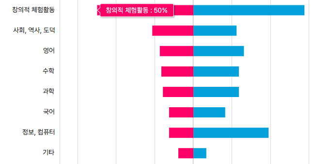 디지털 교육