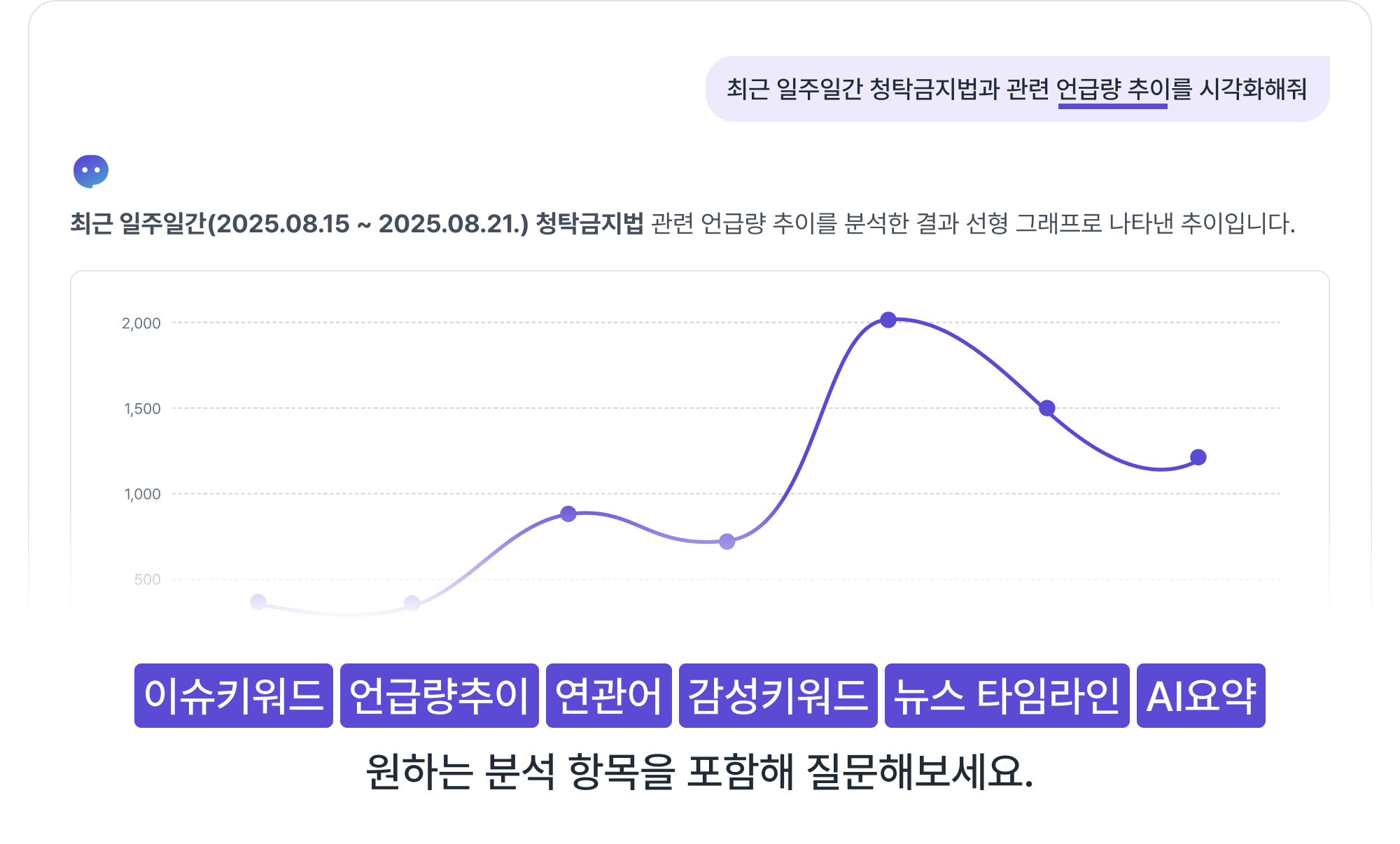 대화형 이슈분석 서비스 이용안내 가이드 step3